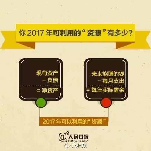 無論你的月收入多少，一定記得分成 3 份！