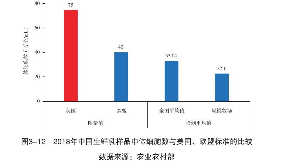 國產(chǎn)牛奶不安全沒營養(yǎng)？別被謠言忽悠了