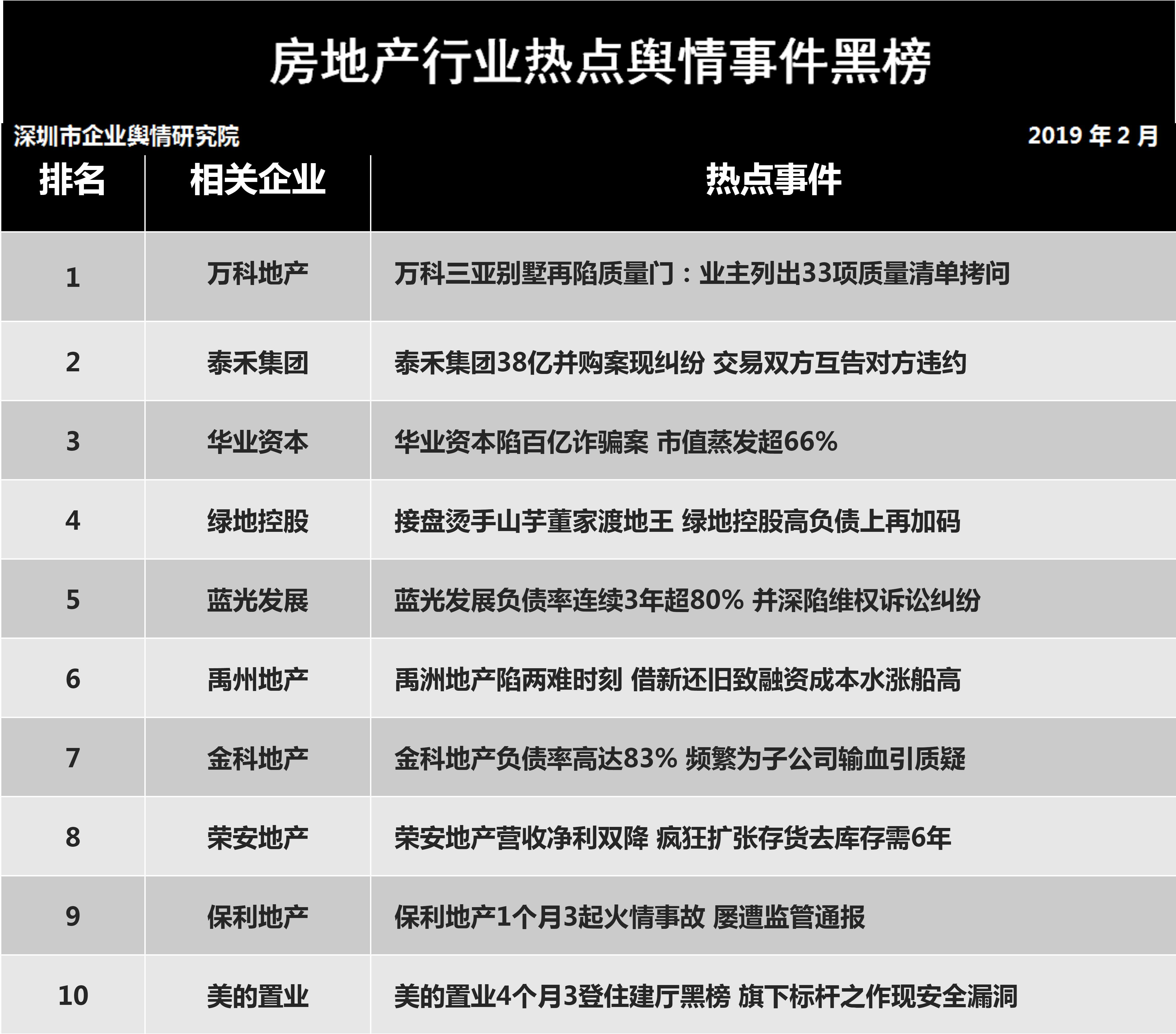  萬科再現(xiàn)“質量門”業(yè)主列出33項質量清單拷問